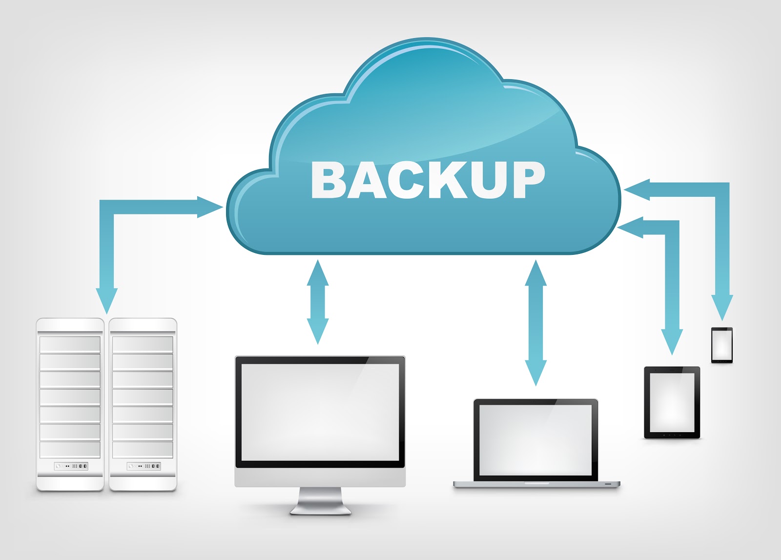 Best practices per le backup policy