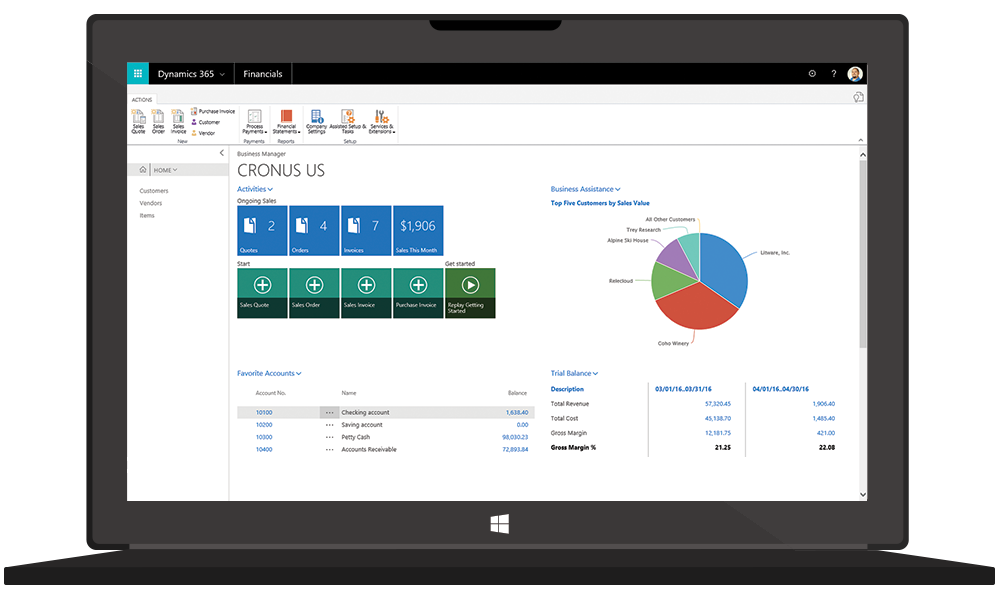Dashboard Microsoft Dynamics 365 Business Central