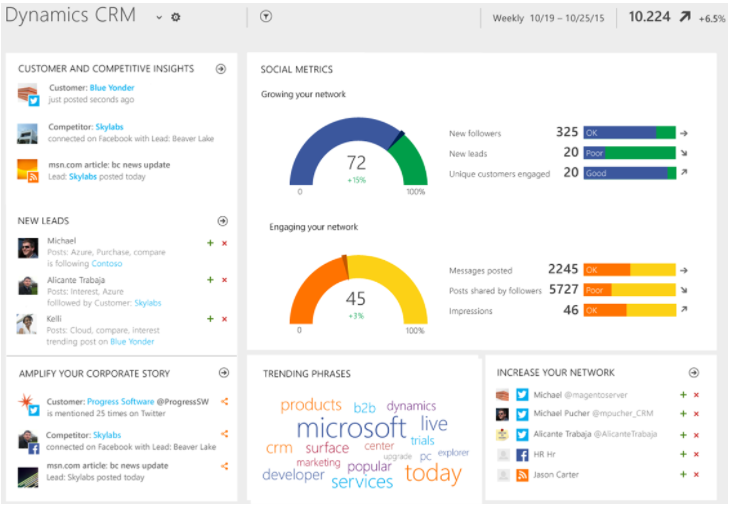 Dashboard Microsoft Dynamics 365 CRM